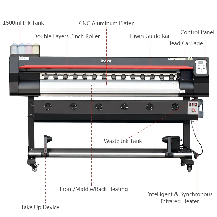 Marcas famosas Locor Eco Impressora Solvente de Vinil, Papel de Parede Máquina de Impressão de 1,3 m 1,6 m 1,8 m 2,5 m, 3,2 m de Largura