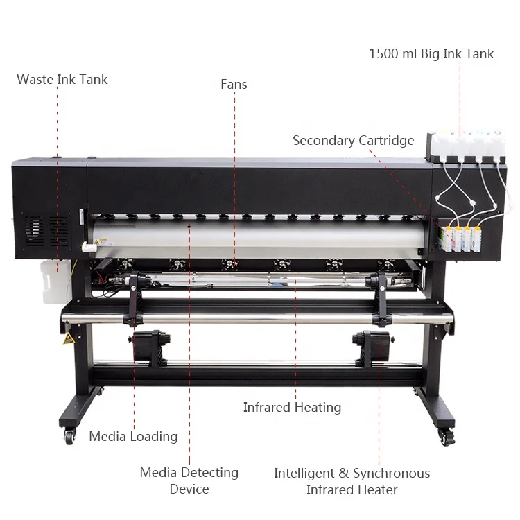 Marcas famosas Locor Eco Impressora Solvente de Vinil, Papel de Parede Máquina de Impressão de 1,3 m 1,6 m 1,8 m 2,5 m, 3,2 m de Largura