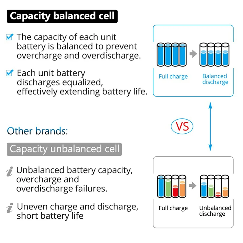 100% Original 18v bateria makita 6000mAh Recarregável Ferramentas de Potência da Bateria com LED de Substituição do Li-íon LXT BL1860B BL1860 BL1850