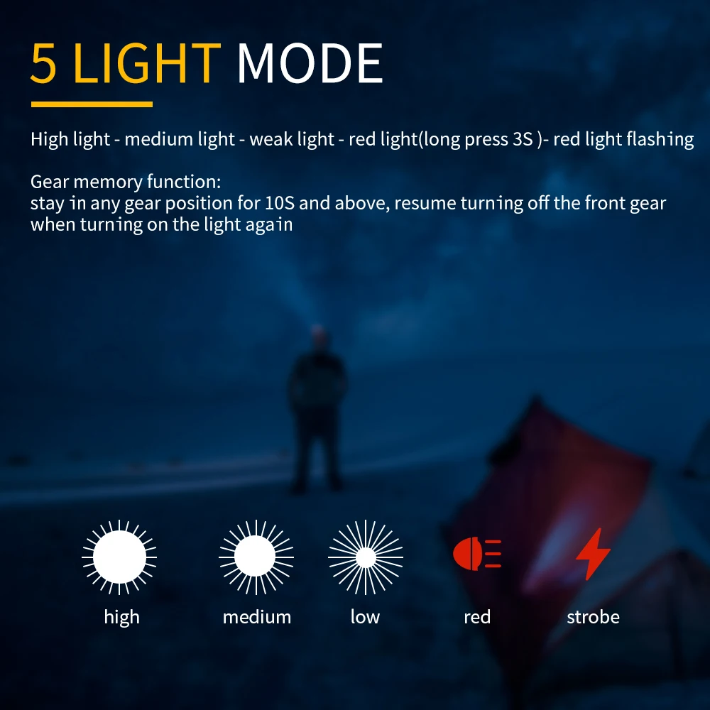 BORUiT B36 LED Vermelha do Mini-Luz Farol de Memória Função Impermeável Farol de Caça Camping, Iluminação de AAA Bateria Lanterna de Cabeça